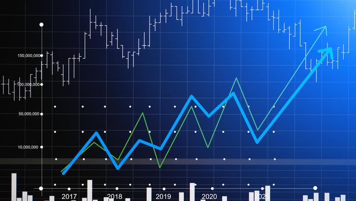 Asia Day Ahead: Modest gains in Wall Street, with economic data on watch in Asia