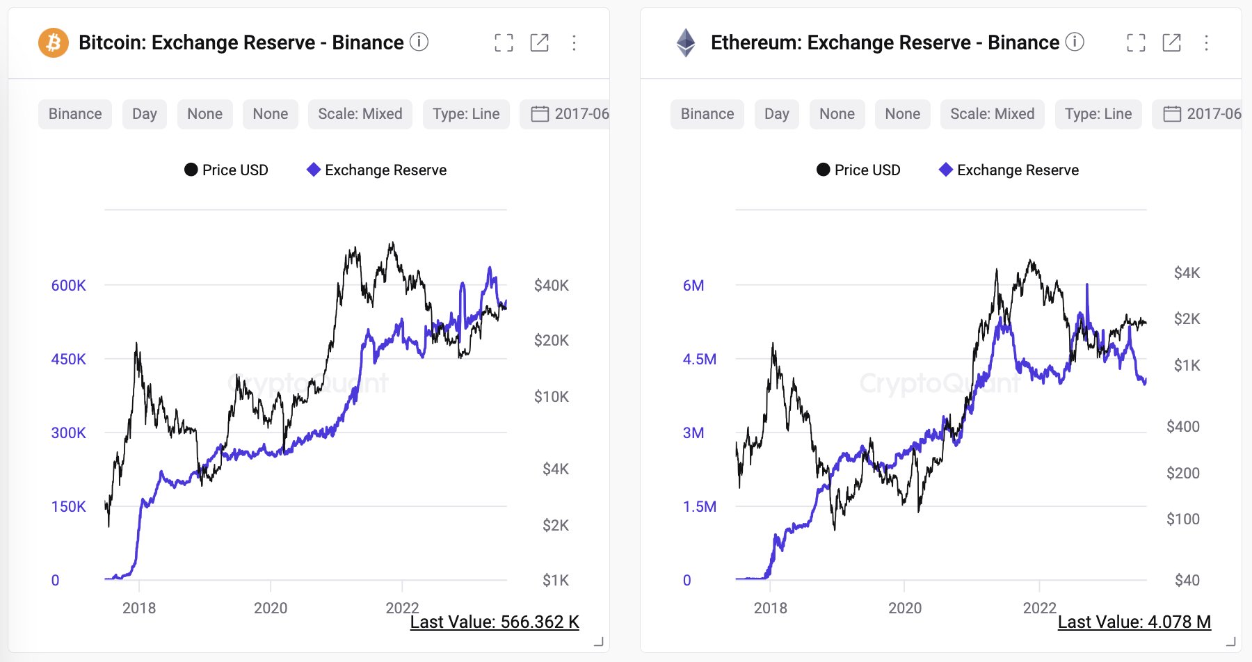 Binance reserves