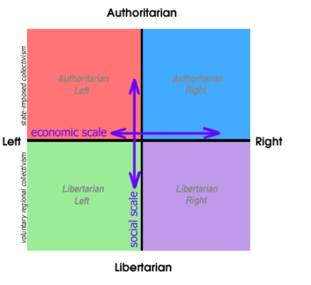 Moral Compass: The Political Spectrum And Our Understandings Of Bitcoin