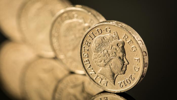 Pound’s Resilience Masks Broader Fatigue: GBP/USD, EUR/GBP, GBP/JPY Setups