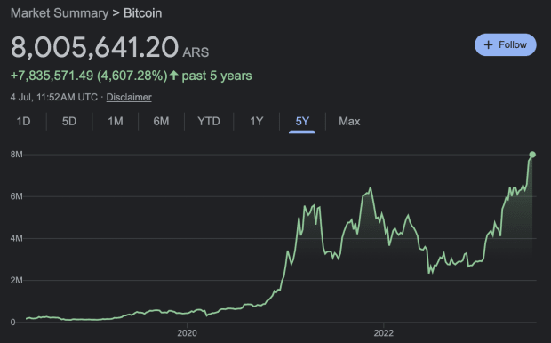 The Emerging Frontier: How Bitcoin Adoption Is Growing Where It’s Needed Most