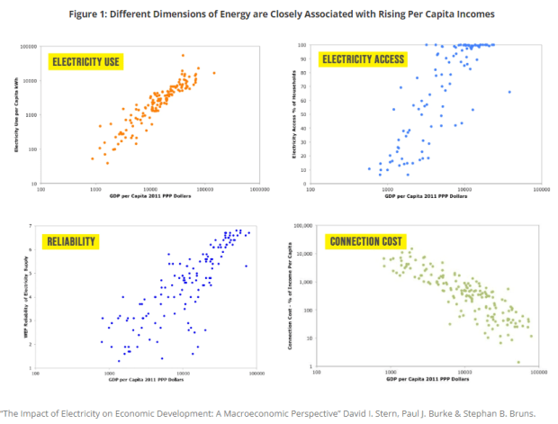 A Most Ridiculous World : The Politicization Of Energy