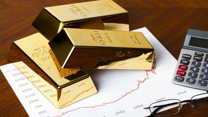 Gold Falters as US Yields and the DXY Advance, $1900 at Risk