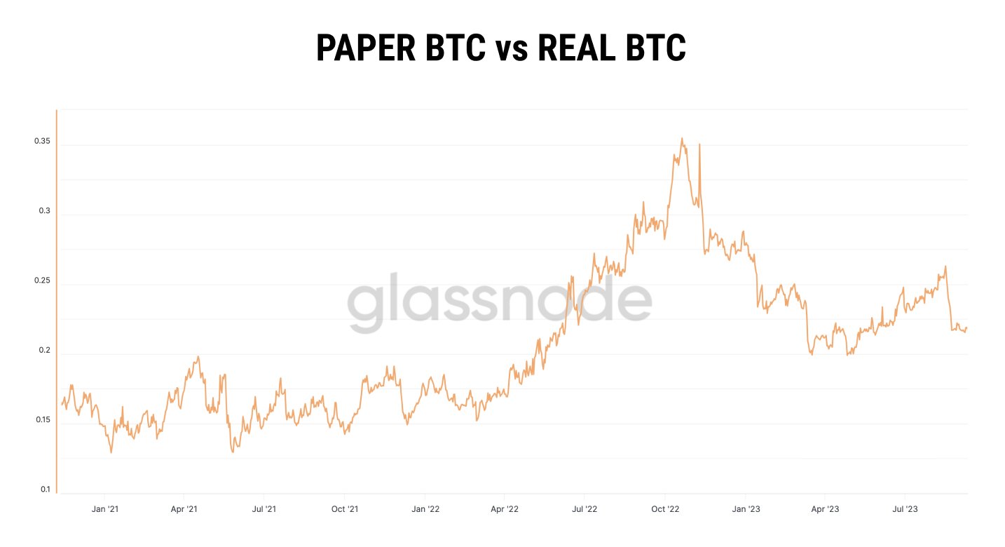 Bitcoin Paper Vs Real