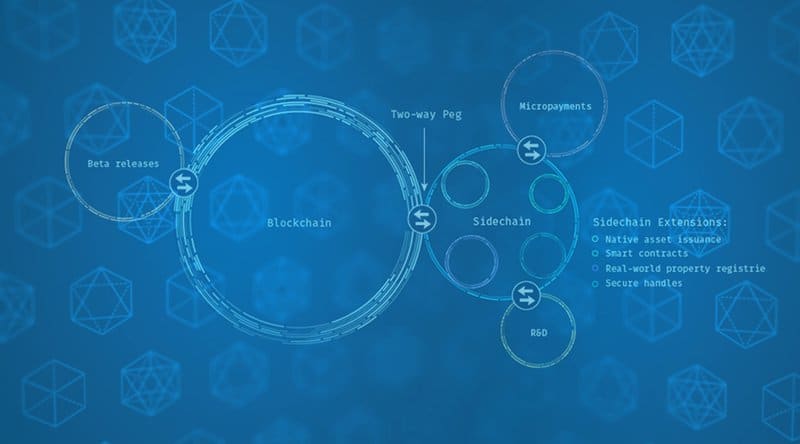 Spiderchains: A Proof Of Stake Second Layer