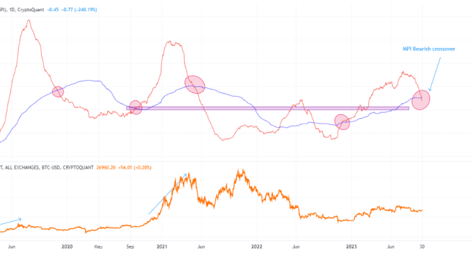 Bitcoin MPI