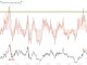 Chainlink MVRV Ratio