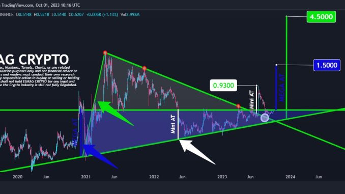 Egrag XRP price prediction