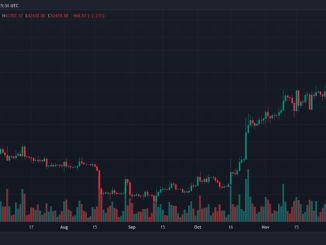 crypto Christmas bitcoin btc btcusdt btc price bitcoin price sheraz ahmed storm decentral house