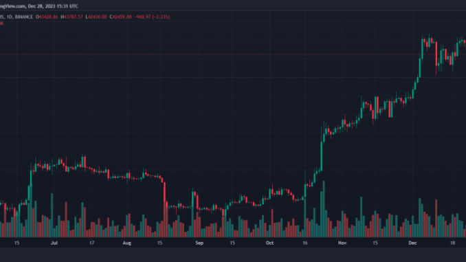 crypto Christmas bitcoin btc btcusdt btc price bitcoin price sheraz ahmed storm decentral house