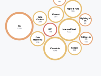 Bitcoin Mining: A Path To Electrifying The World