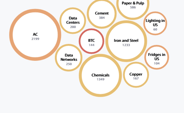 Bitcoin Mining: A Path To Electrifying The World