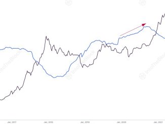 Bitcoin Long-Term Holder Supply