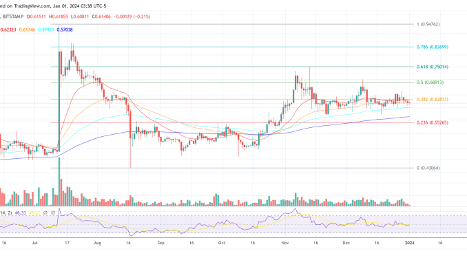 XRP price