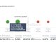 Ethereum On-Chain Support & Resistance