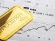 Gold Prices Slip as US Dollar, Yields Blast Higher; Nasdaq 100 Sinks to Support