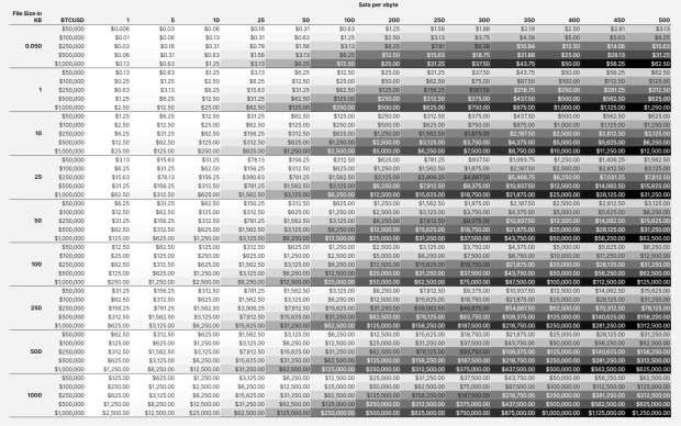 Pricing Out Inscriptions