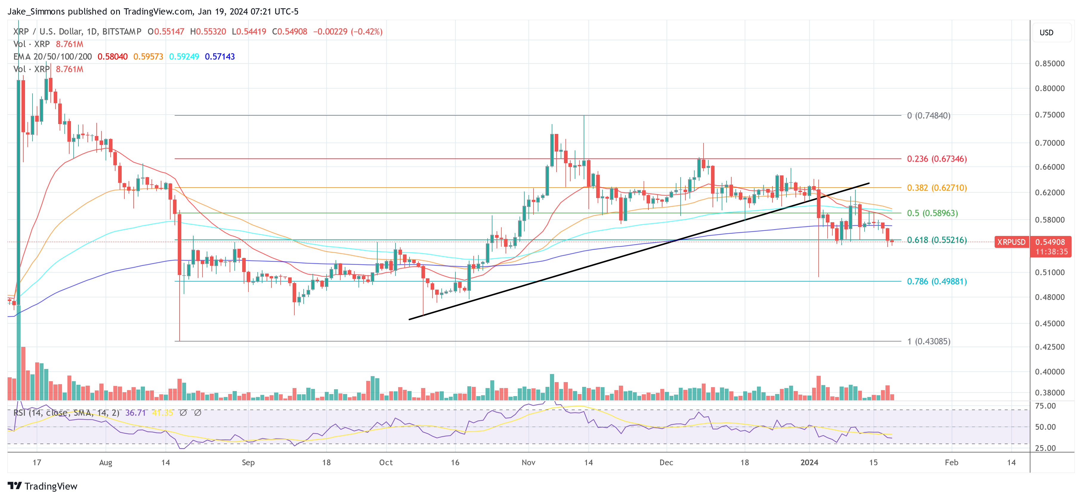 XRP price