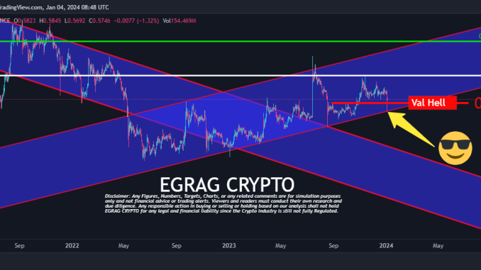 XRP price analysis