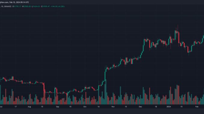 bitcoin price btc btcusdt