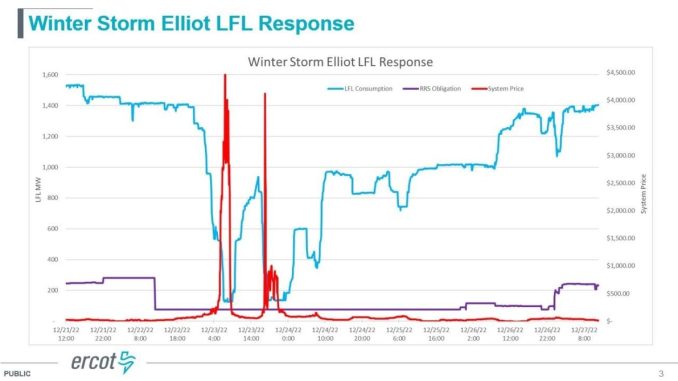 Bitcoin Mining And ERCOT - The Data Tells The Story