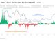 Bitcoin STH Net Realized Profit/Loss