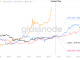 Bitcoin's 2023 Chronicles: Massive Gains And Exchange Anomalies