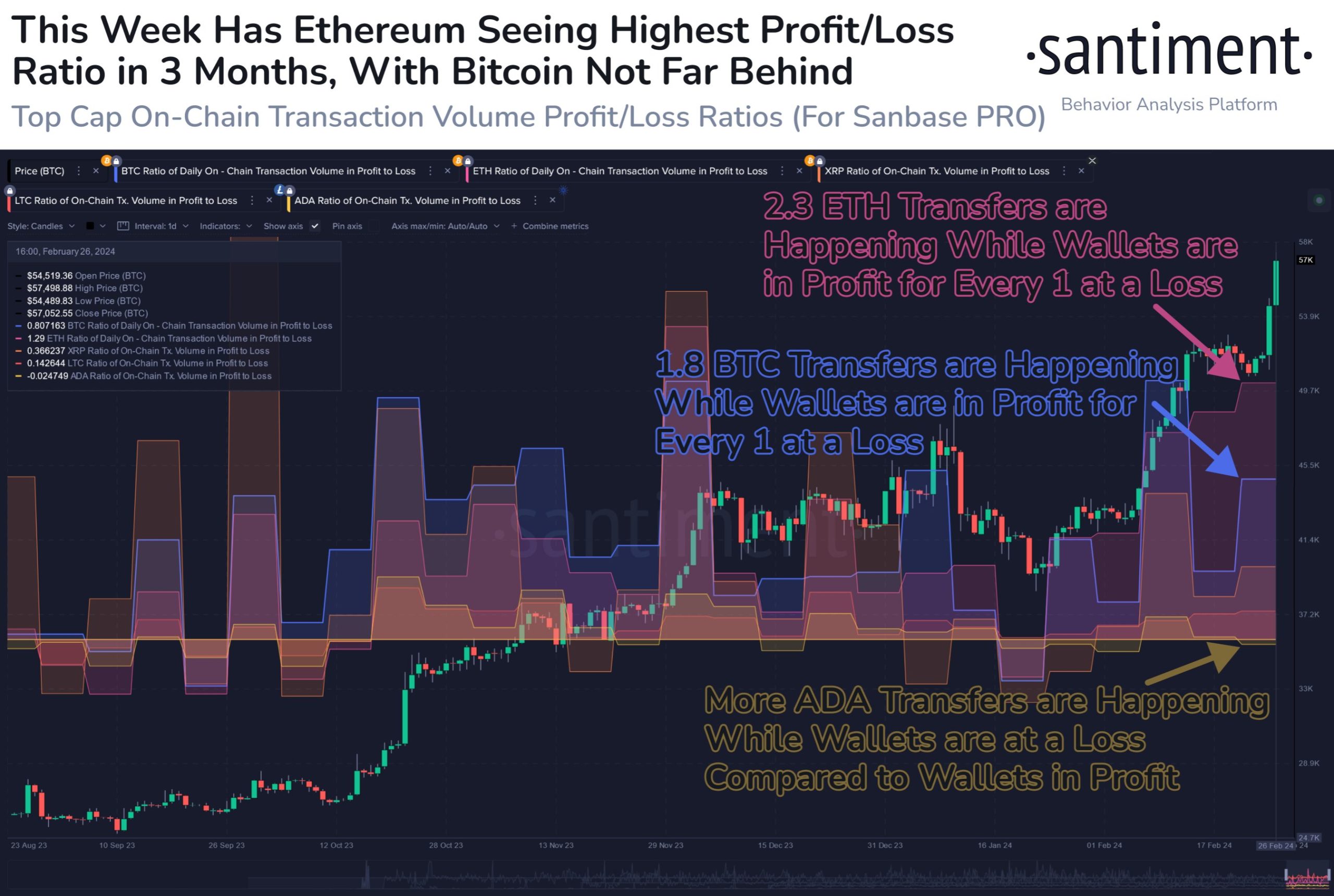 Cardano vs Bitcoin vs Ethereum