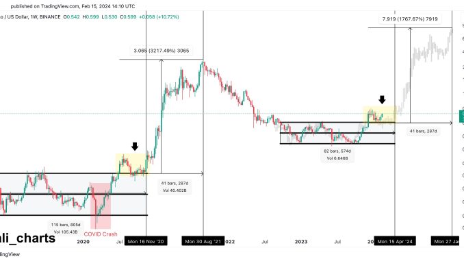 Cardano Breakout