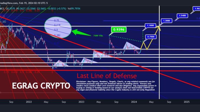 XRP price analysis