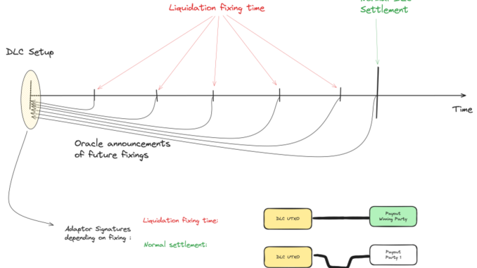 DLCs Evolving To Meet Institutional Needs