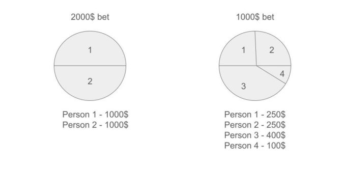 Instant Settlement Series: The Gambling Industry