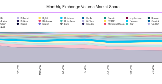 Is Coinbase Safe? Detailed Review & Data