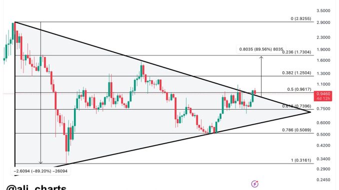 Polygon Symmetrical Triangle