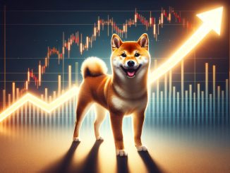 Shiba Inu price