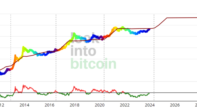 The 2024 Bitcoin Halving: A BTC Value Boom or a Survival Crisis for Miners?