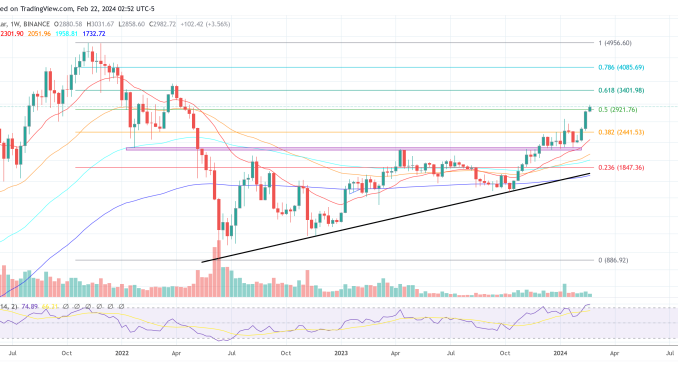 Ethereum price