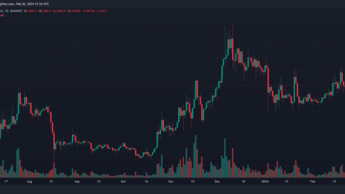 dogecoin price doge dogeusdt