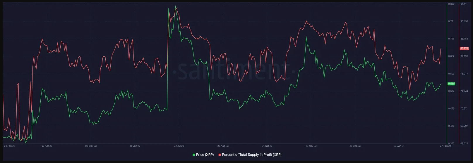 XRP Sinking? A Series Of Underperformance And Address Exodus