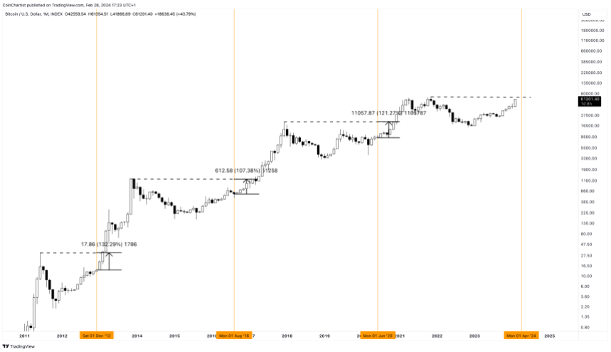 BTCUSD_2024-02-28_11-23-48